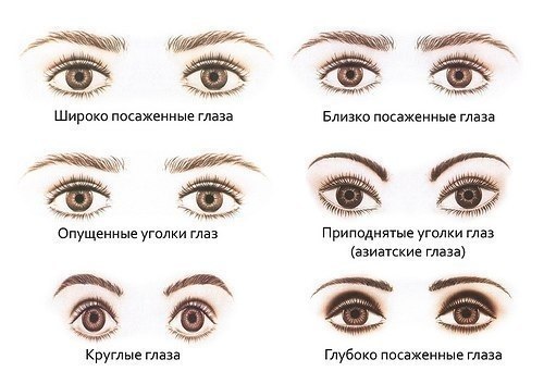 Форму глаз можно откорректировать с помощью макияжа глаз